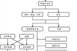 異形節(jié)能球磨機(jī)筒體