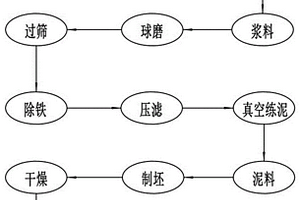 球磨機加球吊斗