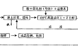 球磨機用輕質(zhì)高錳鋼襯板及其制備方法