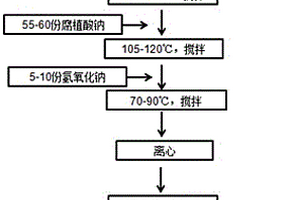 鈦鋯基合金表面強(qiáng)化潤(rùn)滑涂層及其生產(chǎn)用球磨機(jī)