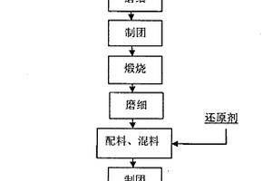 錳鈷鈮-硅鐵合金負(fù)載納米羥基磷灰石-二硼化鈦的球磨鑄鐵用復(fù)合變質(zhì)劑及其制備方法