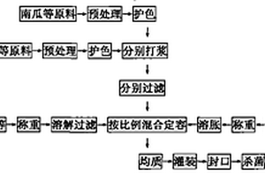 用赤鐵礦尾礦-礦渣-磷尾礦砂制備抗凍耐磨免燒磚的方法