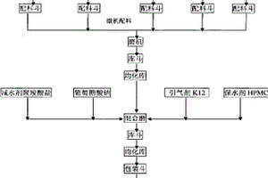 磨礦中多種磨礦介質(zhì)的控制方法