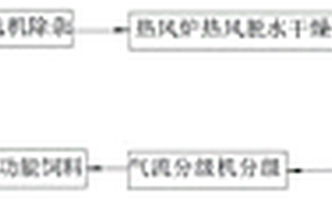 磁鐵礦的精礦系統(tǒng)