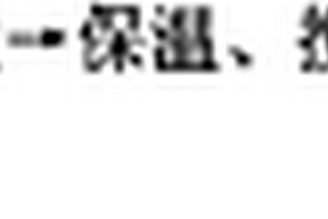 釩鈦磁鐵精礦的選礦方法