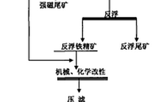 復合植物小肽豆奶粉的生產方法