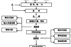 提高高硫角巖銅鉬礦石浮選精礦中銅鉬品位的方法