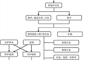 鋁土礦選礦磨浮車間配置方法