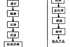 難選銅鉛鋅礦的選礦方法