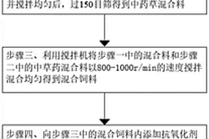 膠磷礦選礦方法