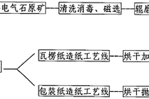 低品位鋁土礦磨礦二次旋流分級(jí)裝置