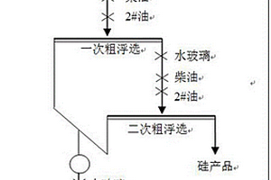 利用磷礦粉生產(chǎn)磷礦粉球團(tuán)的方法