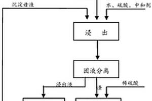 建筑垃圾燒結(jié)磚的燒結(jié)方法