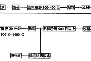 利用鉻鐵礦和紅土鎳礦制備含鉻鎳鐵礦氧化球團(tuán)的方法