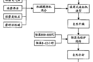 極貧鐵礦石預(yù)選尾礦的選礦方法