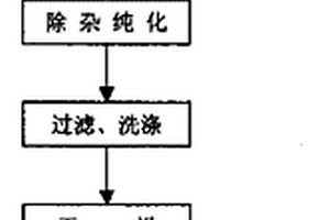 鉬精礦浮選工藝中抑制磷雜質(zhì)的工藝方法