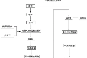 磨礦浮選裝置