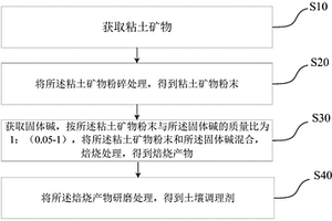 從石煤釩礦中提釩的焙燒工藝