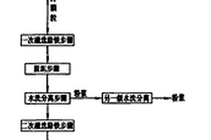 納米零價鐵-生物炭復合材料及其制備方法和應用