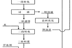 從泥質(zhì)尾砂中回收細金剛石的方法