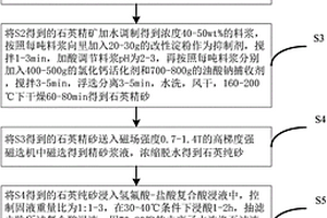 礦物的銅鋅浮選工藝及其產(chǎn)品