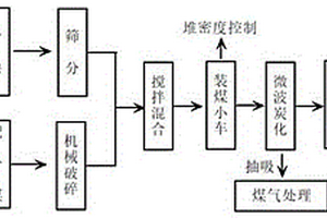 可調(diào)節(jié)的磨礦工藝