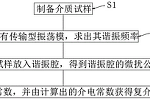 從低品位炭質(zhì)錳礦中回收錳和炭的方法