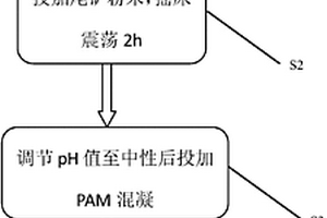 有色金屬尾礦的回選方法