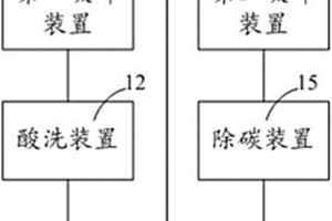 原位催化脫除生物質熱解過程中焦油的方法