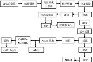 磷礦粉富氧粘結(jié)劑