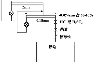 高效礦漿粗細分離裝置