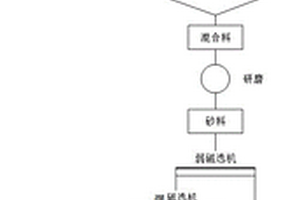 鐵礦圍巖綜合利用的方法