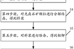 自動化選礦監(jiān)控方法及系統(tǒng)