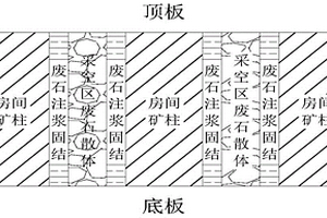 煤礦瓦斯封閉層用無機(jī)膨脹灌漿料及其制備方法