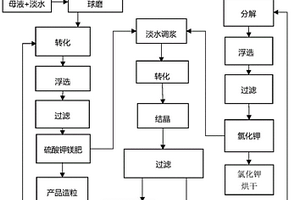 利用高鐵高磷錳礦制備硫酸錳電解液的方法