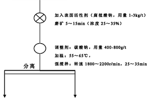 鋼筋混凝土類固廢物分解裝置