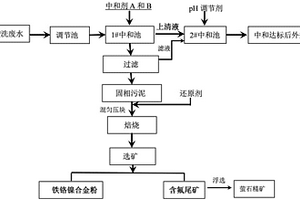 從黑鎢礦或黑白鎢混合礦中提取鎢的方法