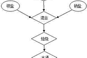 閉路分級(jí)選礦系統(tǒng)