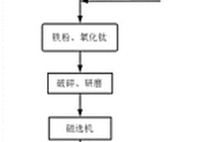 砂漿用膠凝材料及其用途