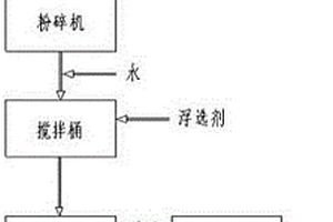 鉬鉛礦的分選方法