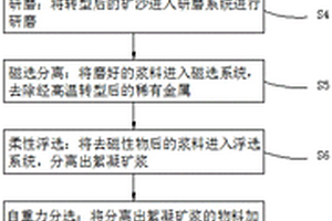 利用人造崗石廢棄物制備聚酯短纖維的方法