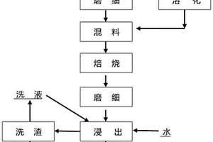 高熒光效率無機(jī)非鉛鈣鈦礦材料及制備方法