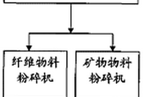 復(fù)合鈣鈦礦氧化物及其制備方法