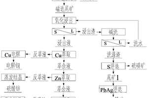 用于鋰離子電池的礦物/碳/熱解碳負(fù)極材料的制備方法