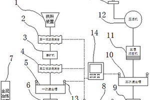 鎢鉬共生混合礦加工生產(chǎn)鎢鉬產(chǎn)品的方法