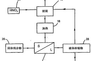 鐵精粉選礦用倒料裝置