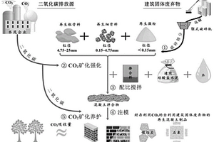 鐵錳礦球團(tuán)的燒結(jié)方法