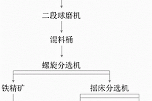 應(yīng)用于植株促生長的粒子能量制劑及制備方法