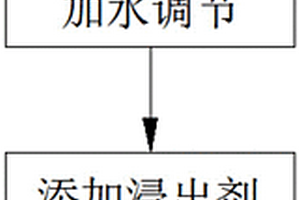 從白云鄂博尾礦中回收鈧的選礦方法