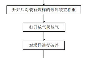 低品位微細(xì)粒級嵌布難選鐵礦的選礦工藝